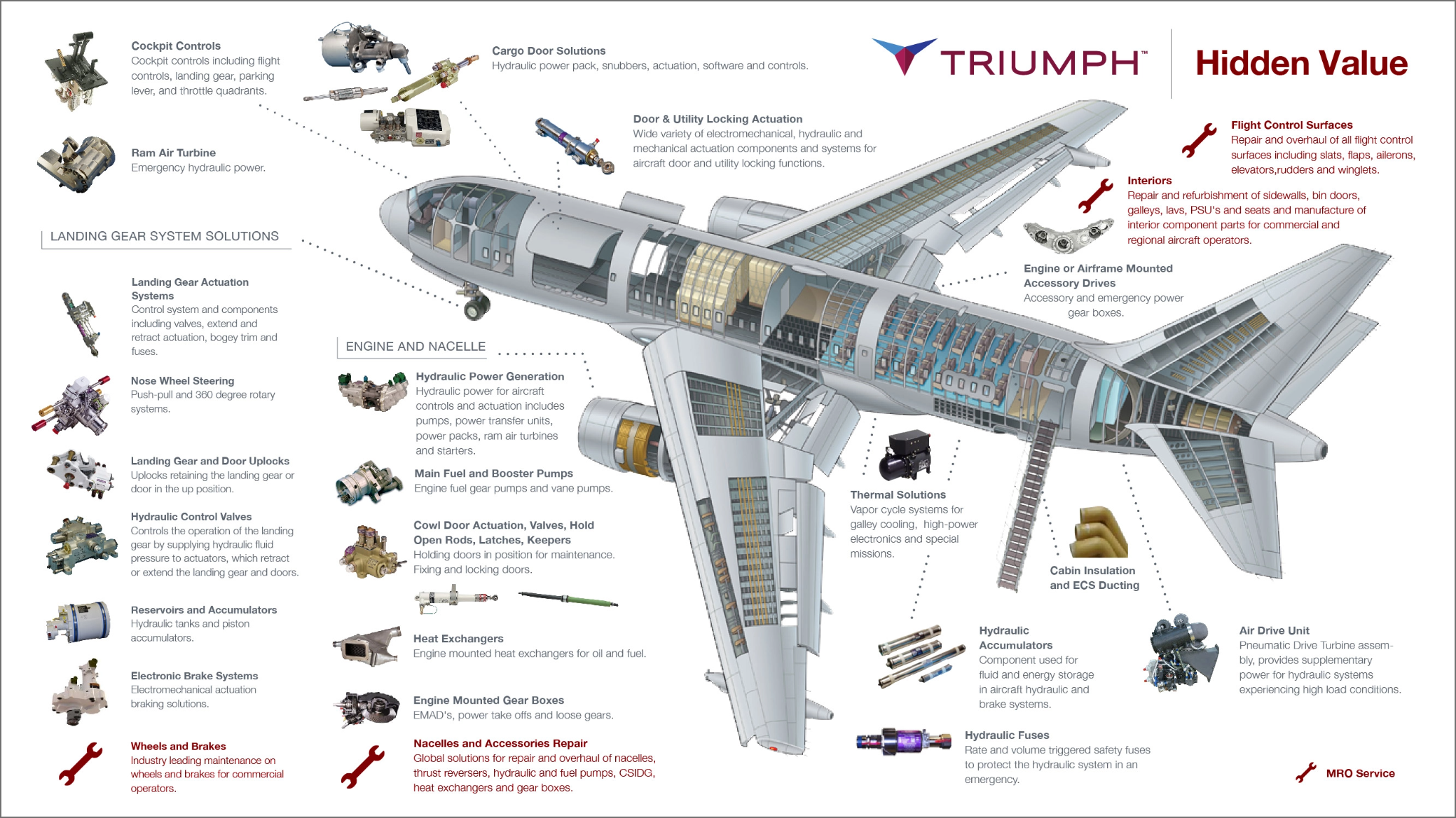 commercial aircraft detail image