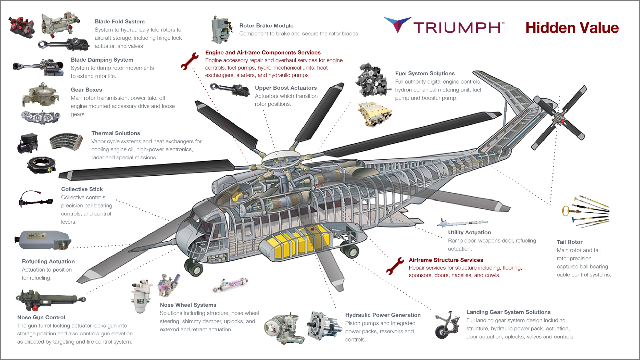 commercial aircraft detail image