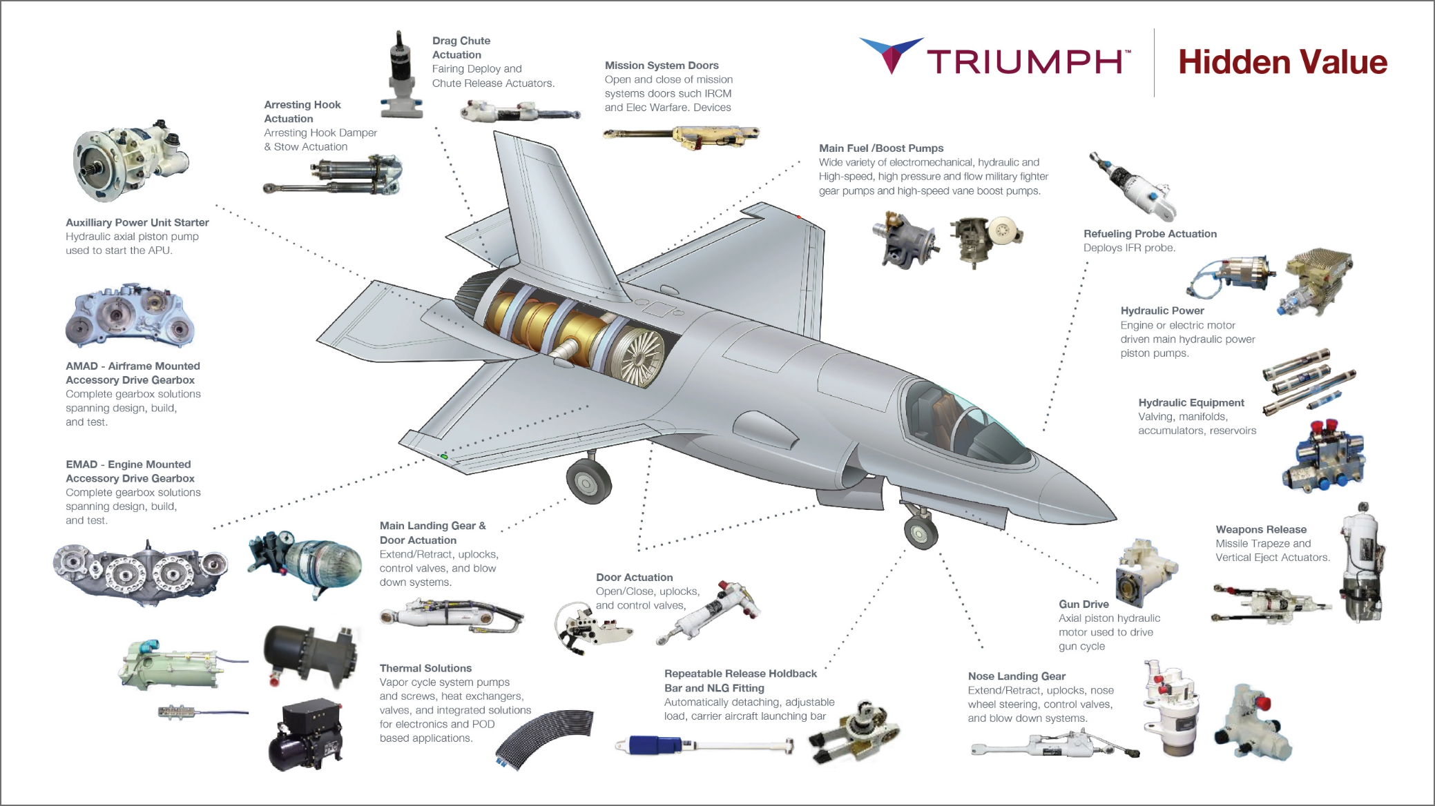 commercial aircraft detail image